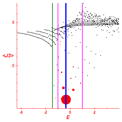 Peres lattice <J3>